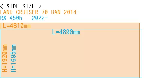 #LAND CRUISER 70 BAN 2014- + RX 450h + 2022-